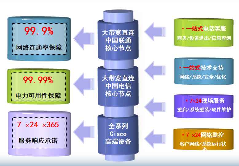 泾川机房网络
